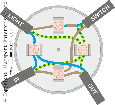 ceiling light junction box types|junction box lighting circuit diagram.